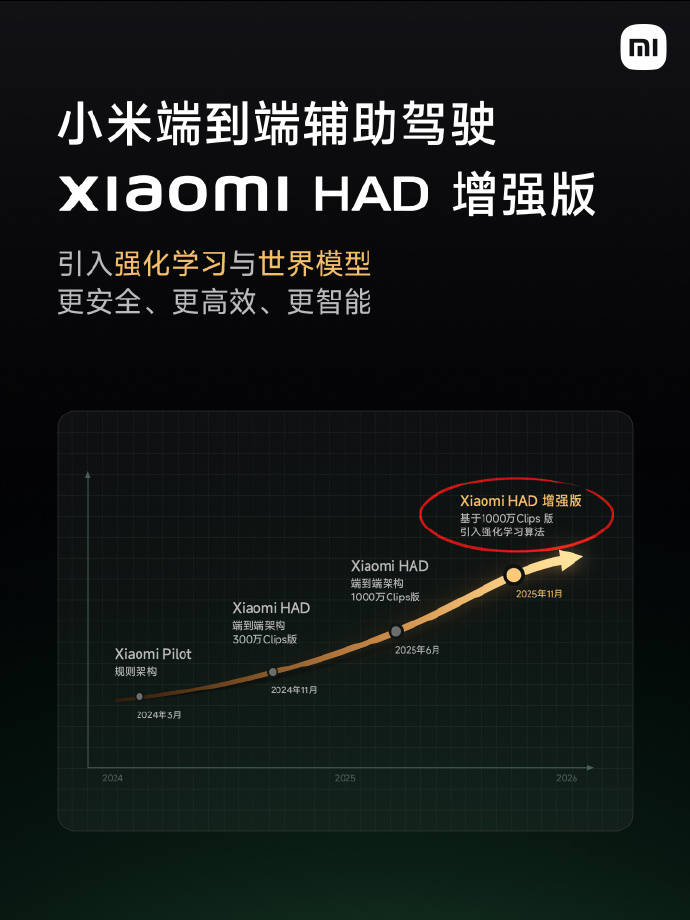 小米汽车发布「Xiaomi HAD 增强版」：AEB升级、新增AES紧急转向辅助