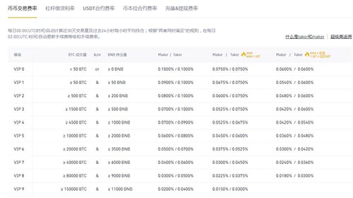 币安手续费全攻略：省钱交易秘籍