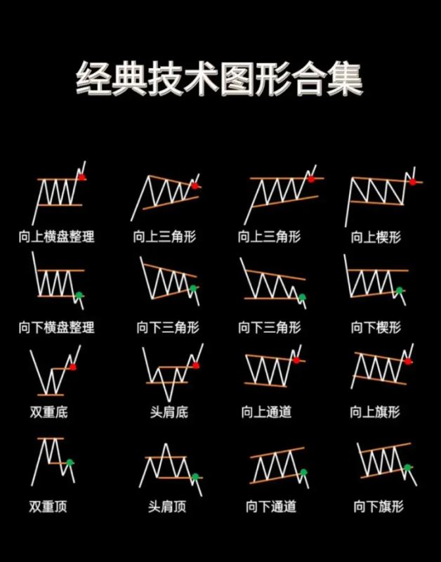 看涨三角旗：精准识别与交易策略解析