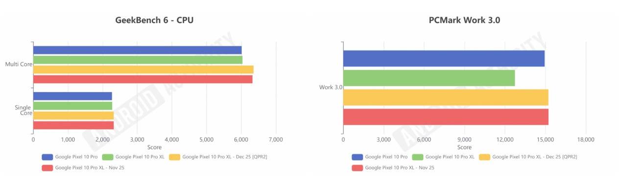 Android 16 QPR2更新正式推送，Pixel 10 系列性能优化明显