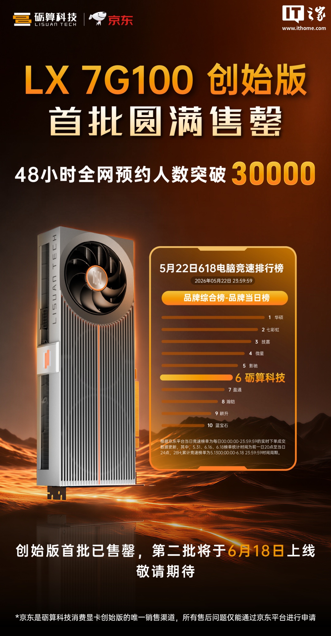 秒空：砺算 LX 7G100 国产显卡创始版首批售罄，加售计划进行中