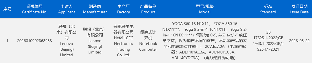 联想 "N1X" 版 YOGA 360 16 笔记本电脑通过 3C 认证，配套 140W 电源适配器