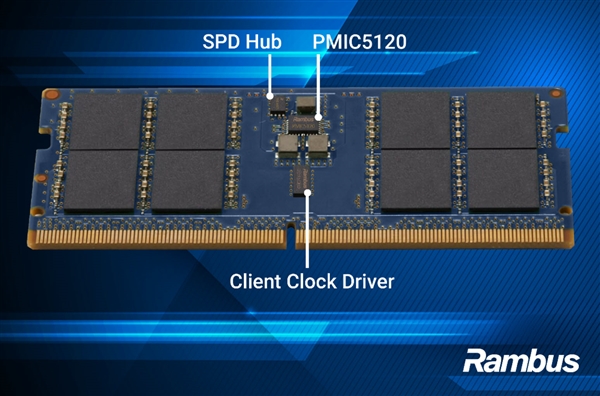 DDR5原生9600！Rambus新一代CKD芯片发布：为Intel、AMD下代CPU铺路