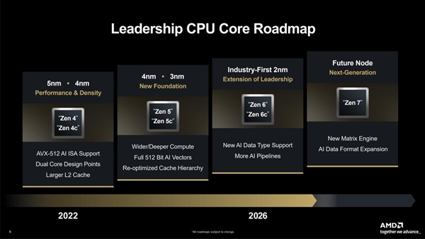 CPU巅峰之作！AMD Zen7曝光：台积电1.4nm工艺 史上最高448MB 3D缓存