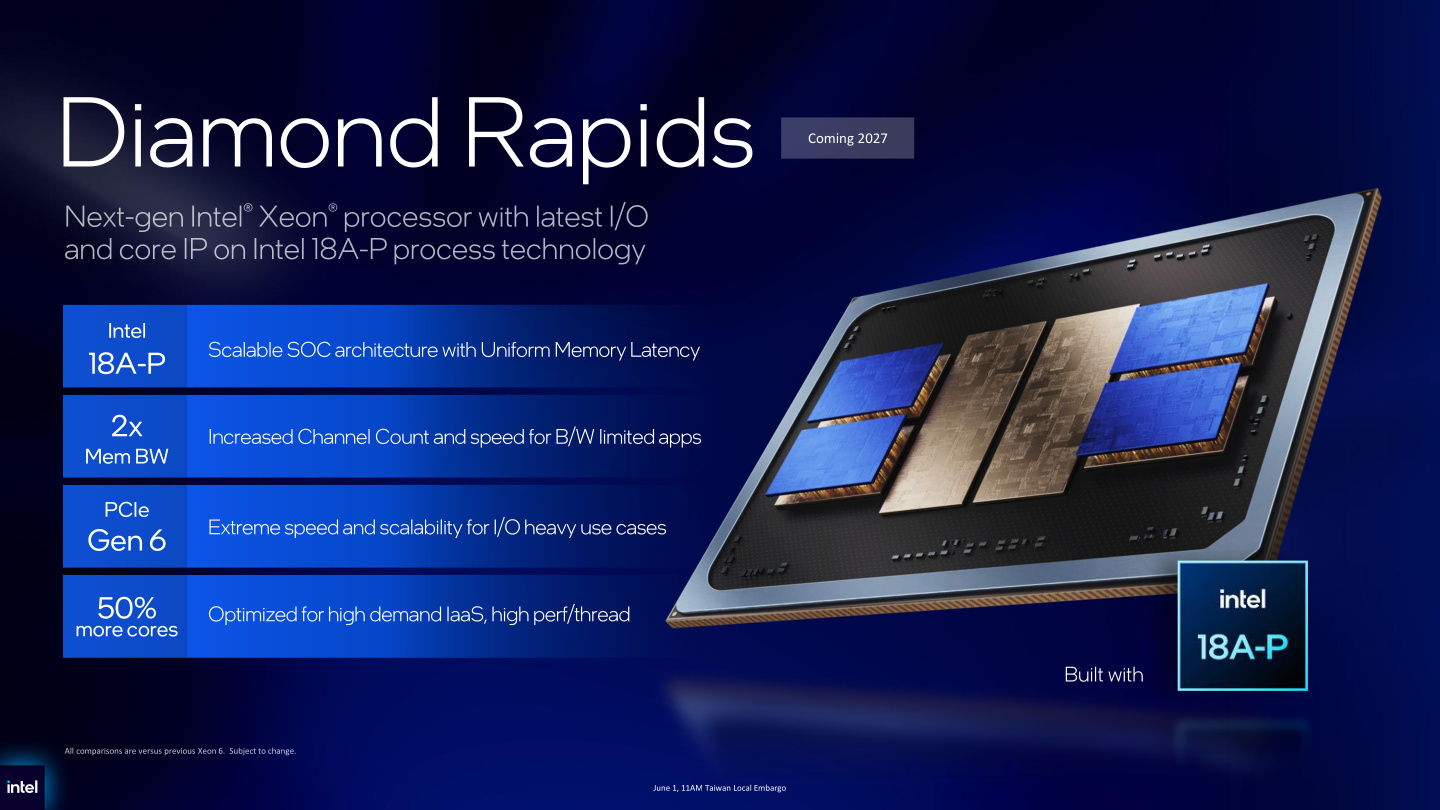 英特尔预告至强 "Diamond Rapids" 处理器：Intel 18A-P 工艺，2027 年推出